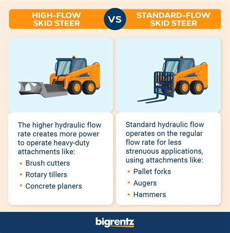 can you put highflow on standard flow skid steer|high flow skid steer models.